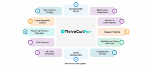 Thrive Cart Pro